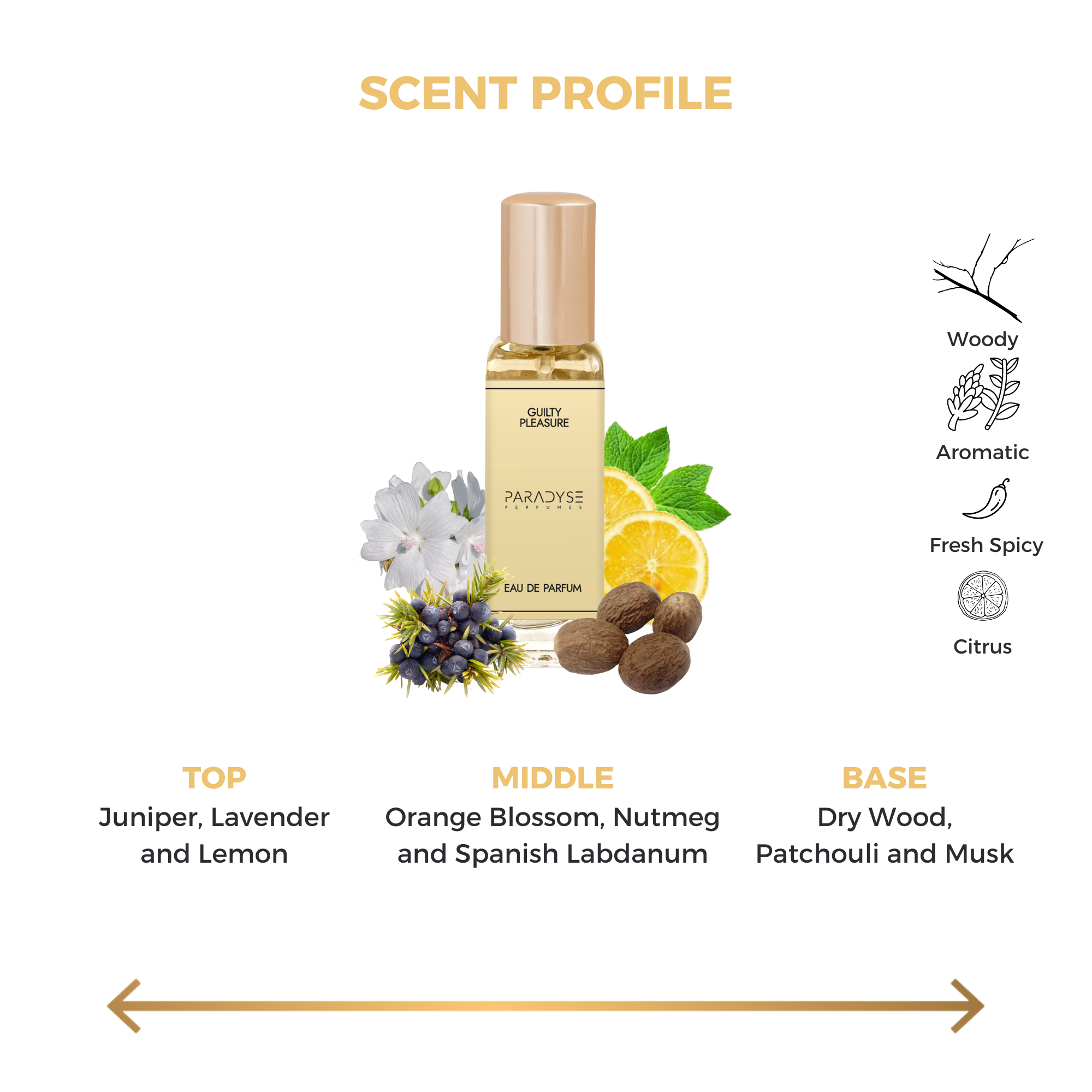 Guilty Pleasure-20ML