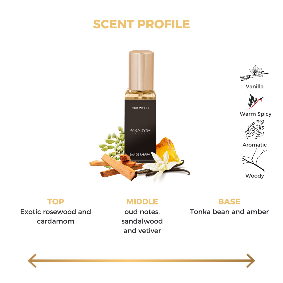 Oud Wood-20ML