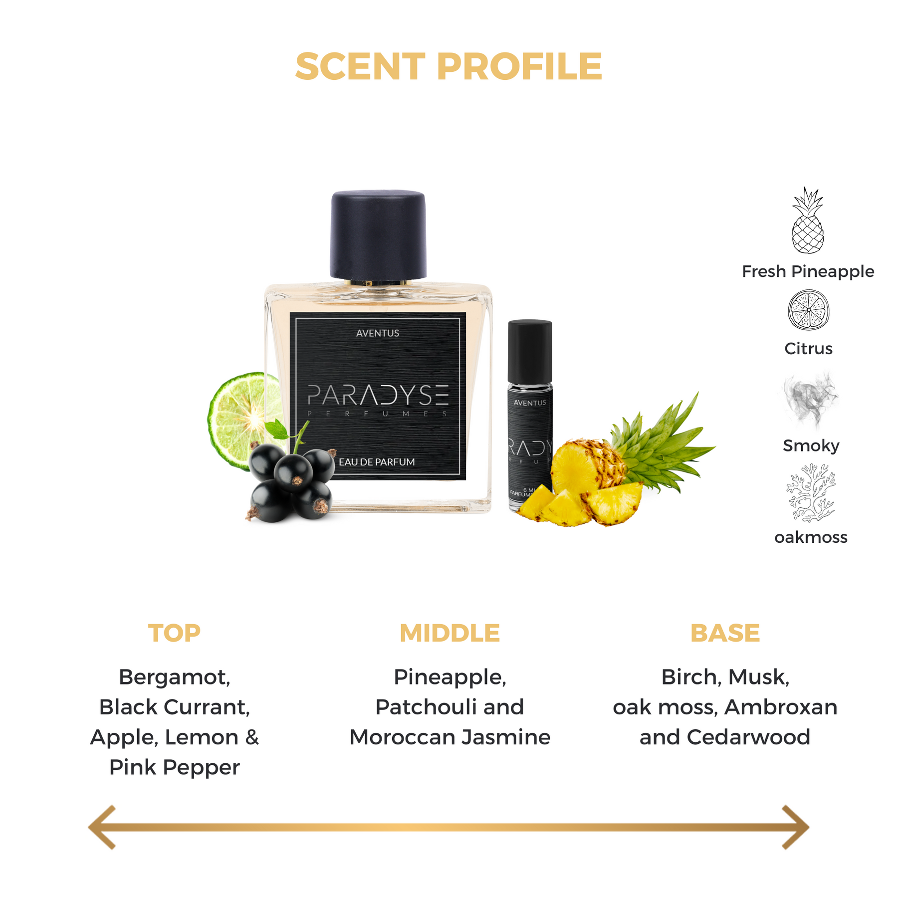 Aventus Perfume + Attar