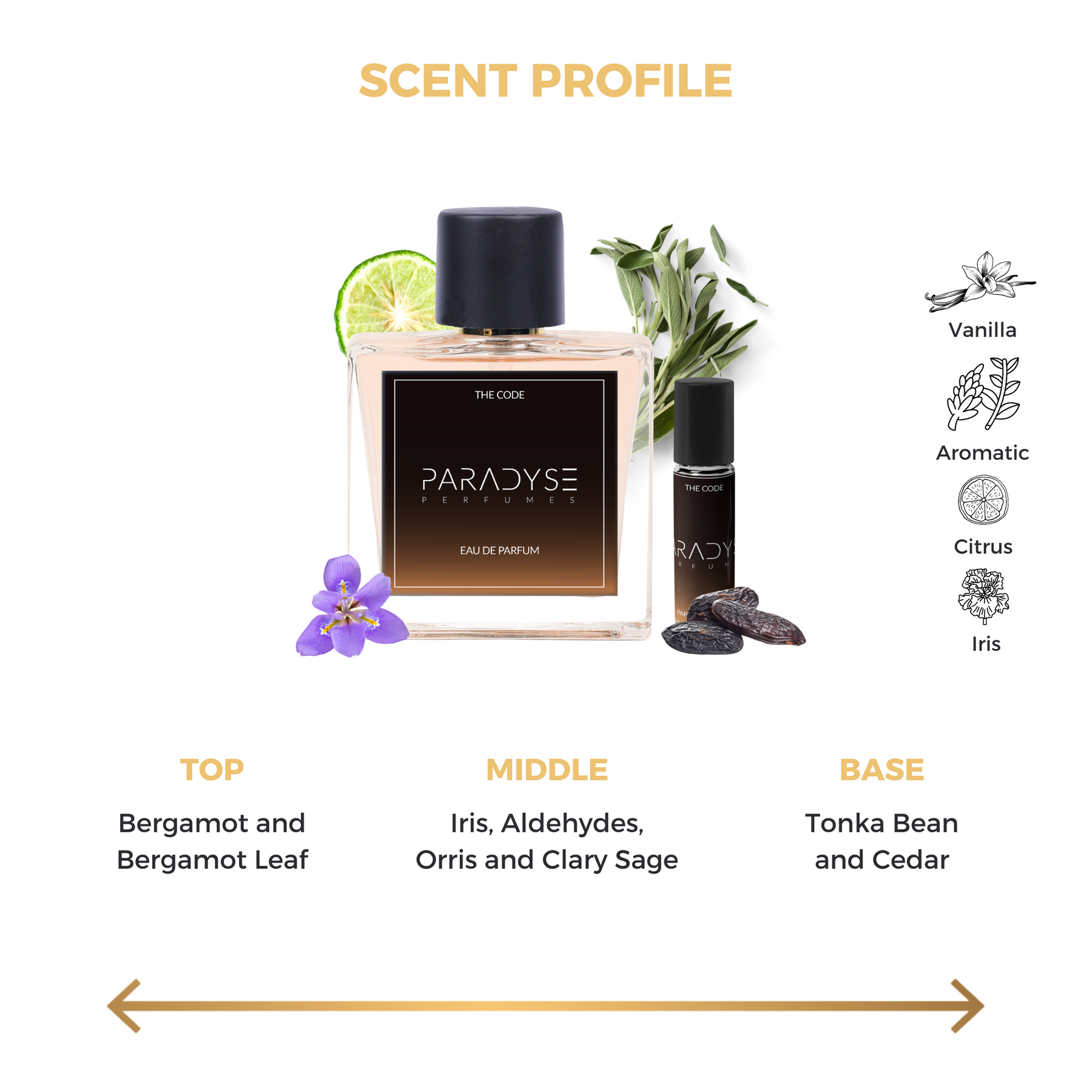 The Code Perfume + Attar