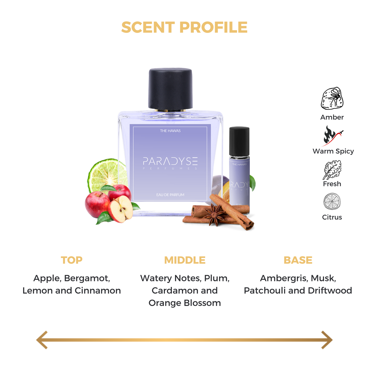 The Hawas Perfume + Attar