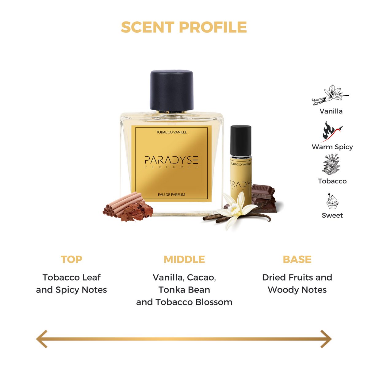 Tobacco Vanielle Perfume + Attar